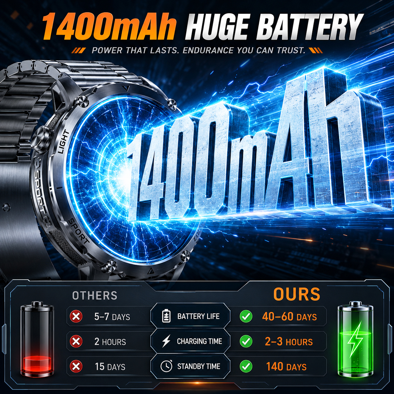 2026 New Rugged Power Smart Wa - Smartwatch Rugged Watches For Men ulasan dan harga